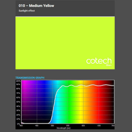 MEDIUM YELLOW 1,22x1m-7,6m filtr foliowy Cotech