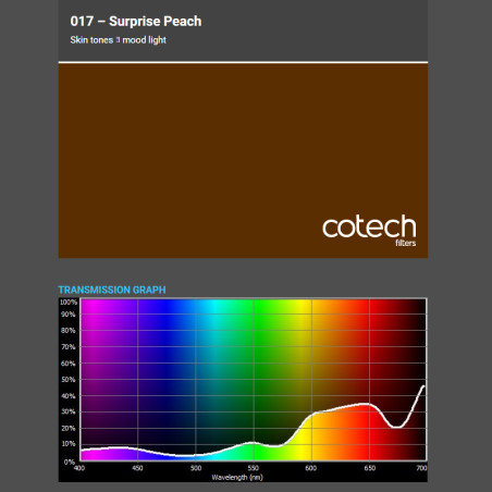 SUPERPRISE PEACH 1,22x1m-7,6m filtr foliowy Cotech