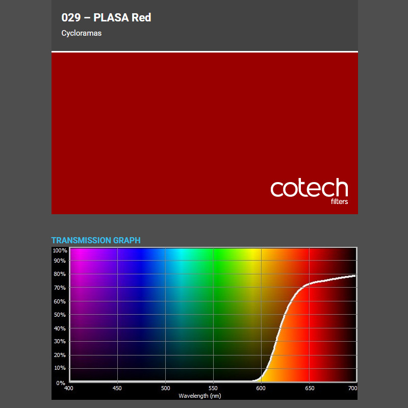 PLASA RED       1,22x1m-7,6m filtr foliowy Cotech
