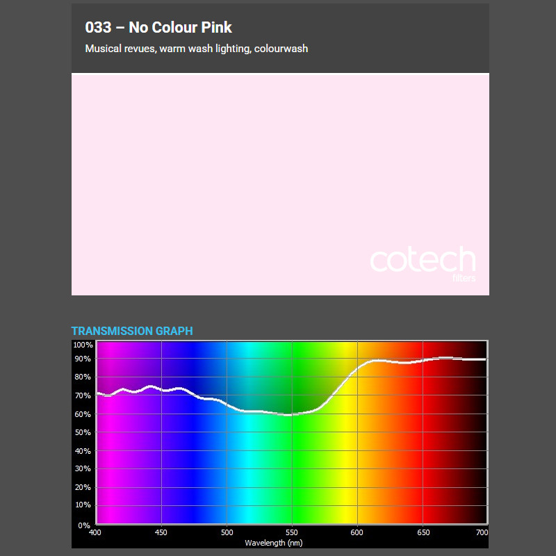 NO COLOUR PINK 1,22x1m-7,6m filtr foliowy Cotech