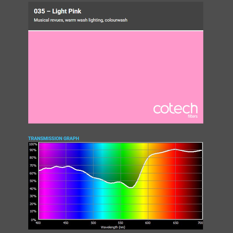 LIGHT PINK 1,22x1m-7,6m filtr foliowy Cotech