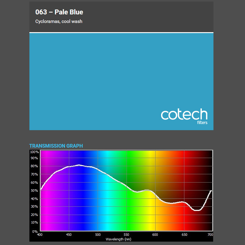PALE BLUE 1,22x1m-7,6m filtr foliowy Cotech