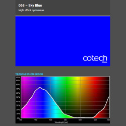 SKY BLUE 1,22x1m-7,6m filtr foliowy Cotech