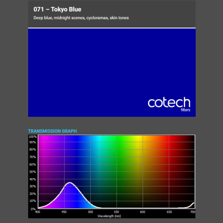 TOKYO BLUE 1,22x1m-7,6m filtr foliowy Cotech
