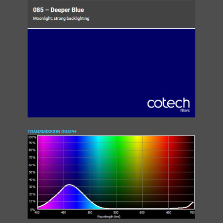 DEEPER BLUE 1,22x1m-7,6m filtr foliowy Cotech