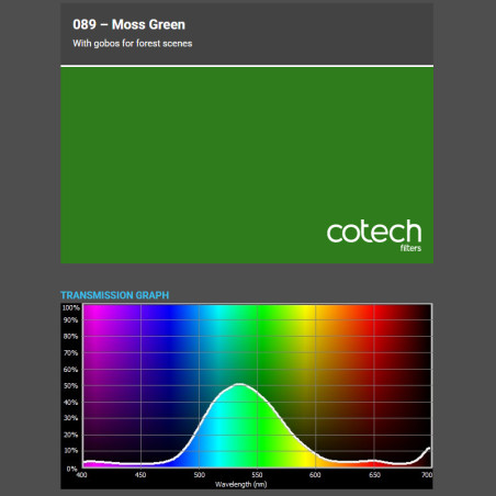 MOSS GREEN 1,22x1m-7,6m filtr foliowy Cotech