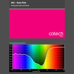 ROSE PINK 1,22x1m-7,6m filtr foliowy Cotech