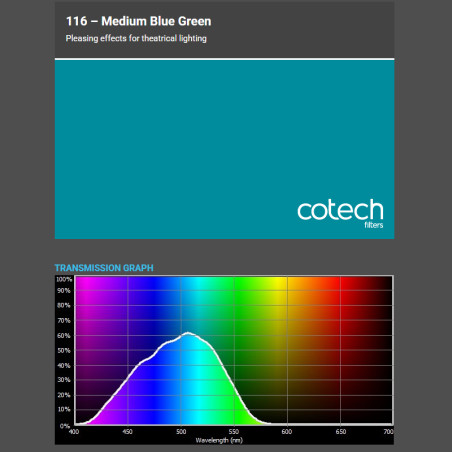MEDIUM BLUE GREEN 1,22x1m-7,6 filtr foliowy Cotech