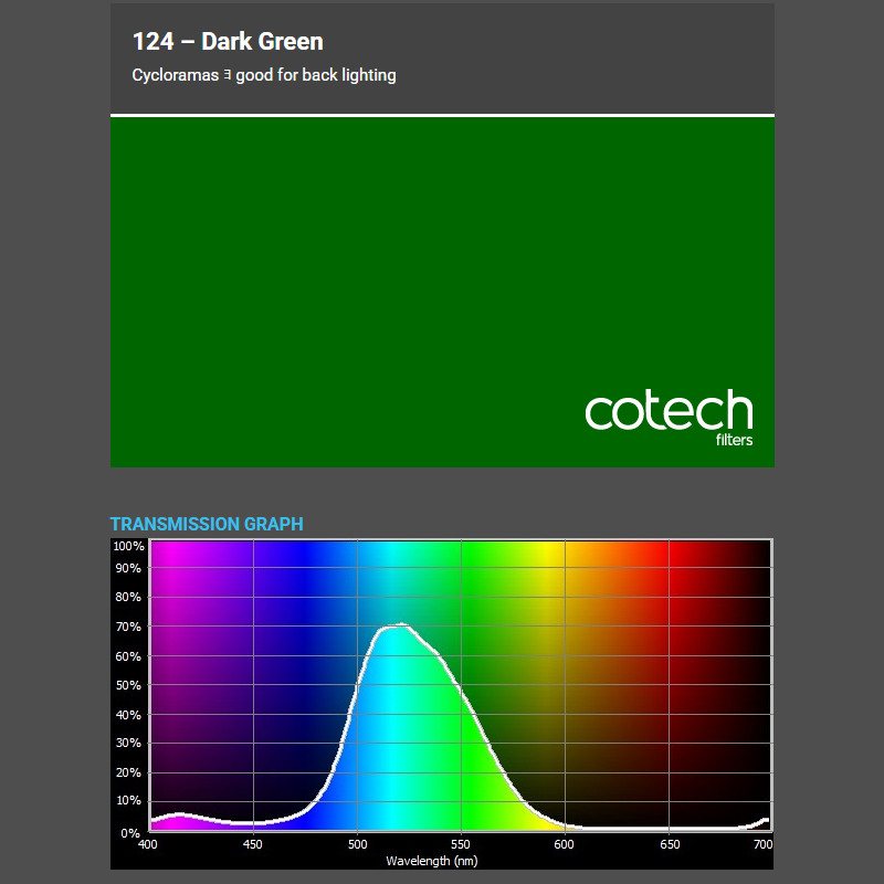 DARK GREEN 1,22x1m-7,6m filtr foliowy Cotech