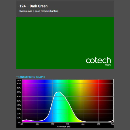 DARK GREEN 1,22x1m-7,6m filtr foliowy Cotech