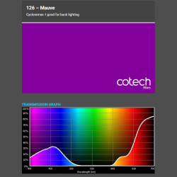 MAUVE 1,22x1m-7,6m filtr foliowy Cotech