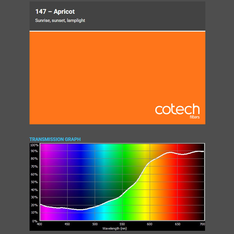 APRICOT 1,22x1m-7,6m filtr foliowy Cotech