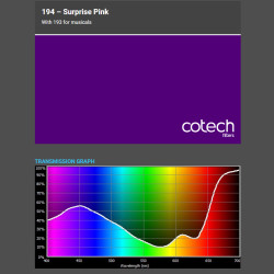 SURPRISE PINK 1,22x1m-7,6m filtr foliowy Cotech