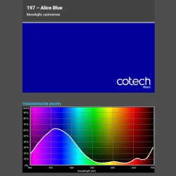 ALICE BLUE 1,22x1m-7,6m filtr foliowy Cotech