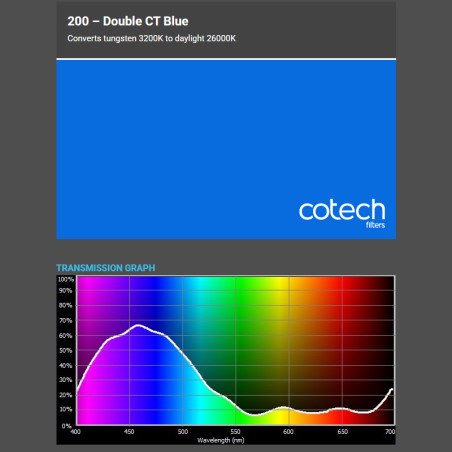 CTB DOUBLE 1,22x1m-8m filtr foliowy Cotech