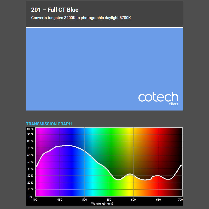 CTB FULL BLUE 1,22x1m-7,62m filtr foliowy Cotech