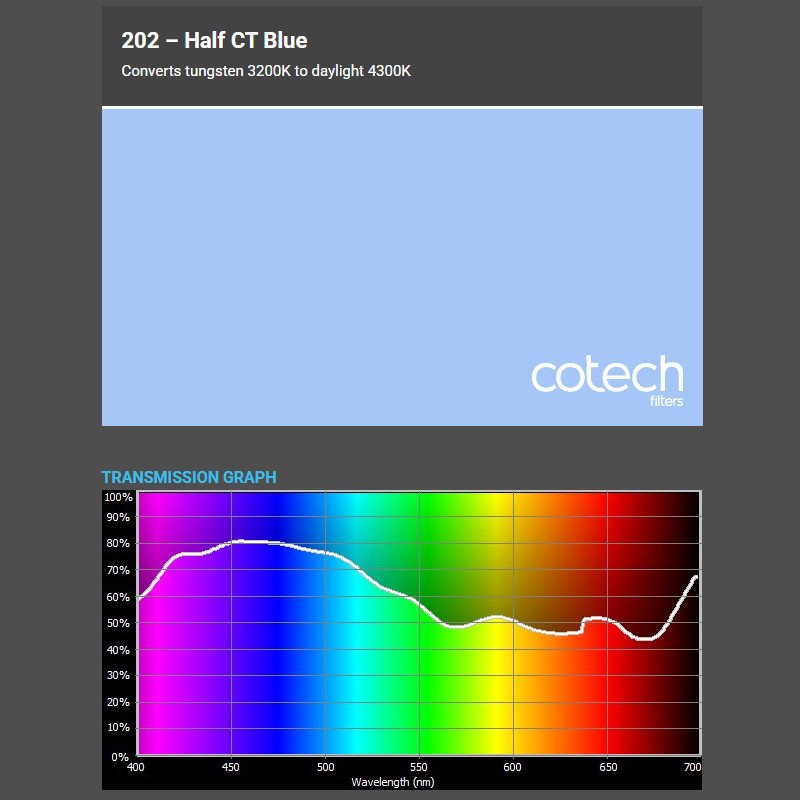 CTB HALF BLUE 1,22x1m-8m filtr foliowy Cotech