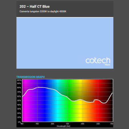 CTB HALF BLUE 1,22x1m-8m filtr foliowy Cotech