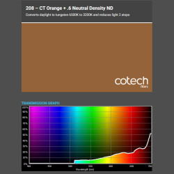 CTO FULL+0.6ND-2f 1,22x1m-7,6m filtr foliowy Cotec