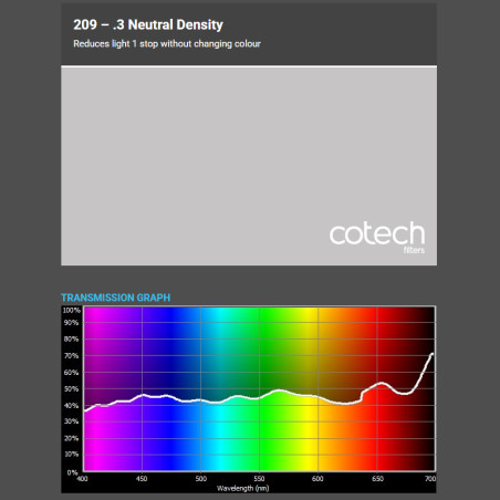 0.3 N.D -1f 1,22x1m-7,6m filtr foliowy Cotech