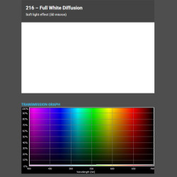 FULL WHITE DIFFUSION 1,22x1m-7,6m filtr foliowy