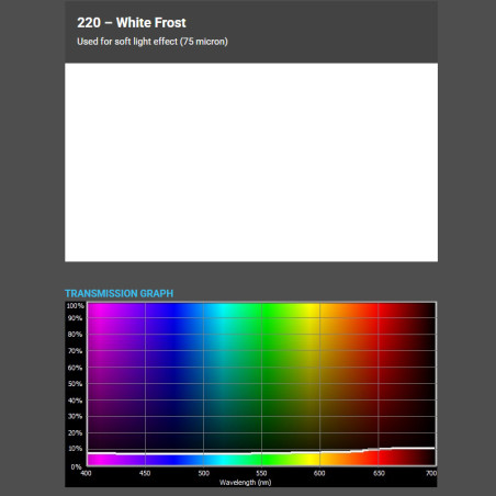 WHITE FROST 1,22x1m-7,6m filtr foliowy Cotech