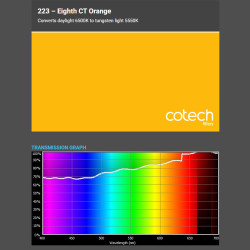 CTO EIGHTH ORANGE 1,22x7,62m filtr foliowy Cotech