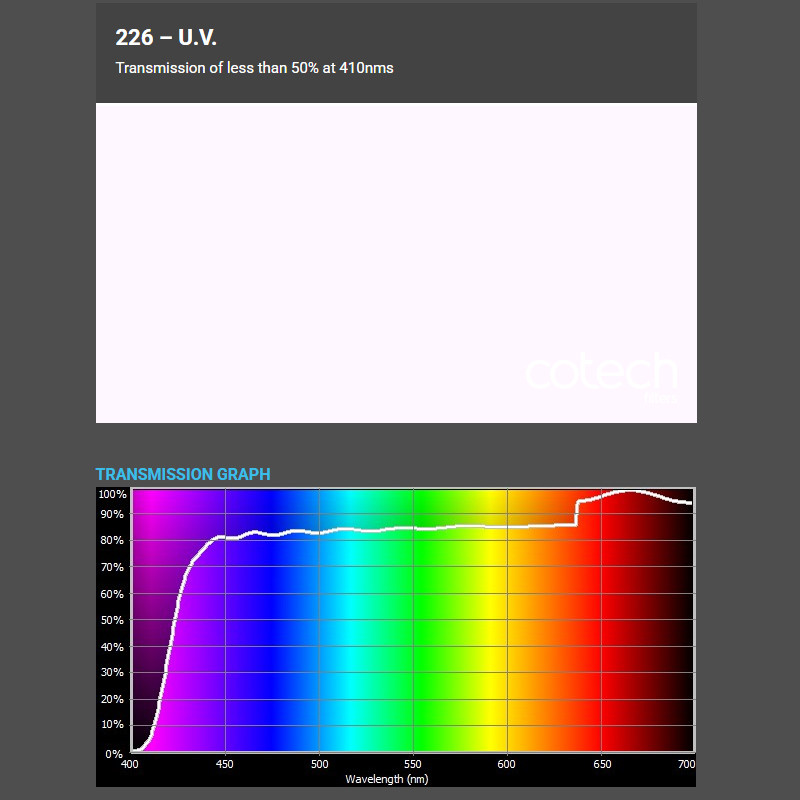 U.V. 1,22x1m-8m filtr foliowy Cotech