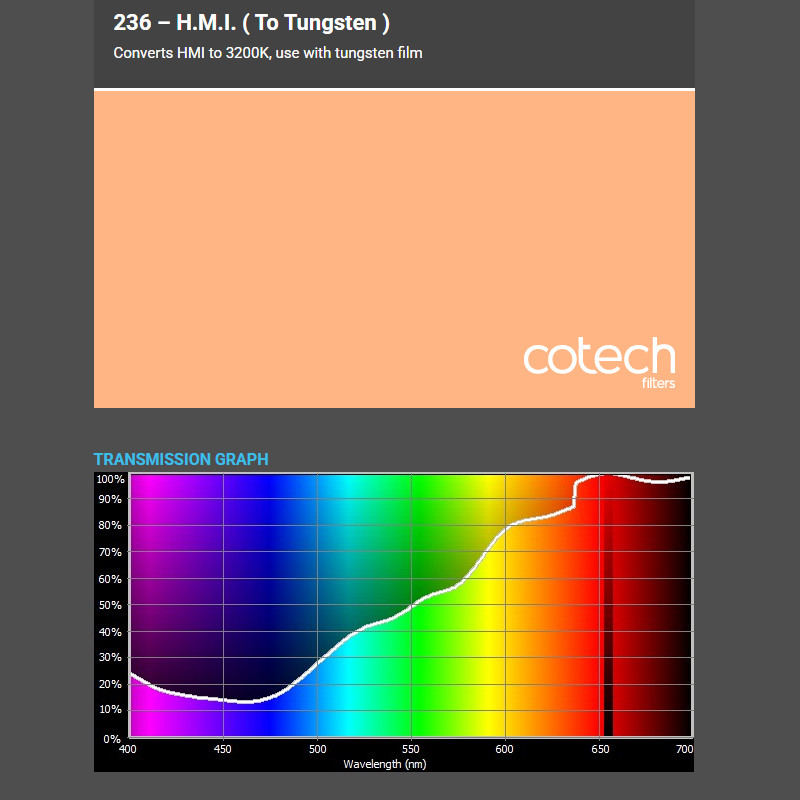 HMI na Tungsten 1,22x1m-7,6m filtr foliowy Cotech