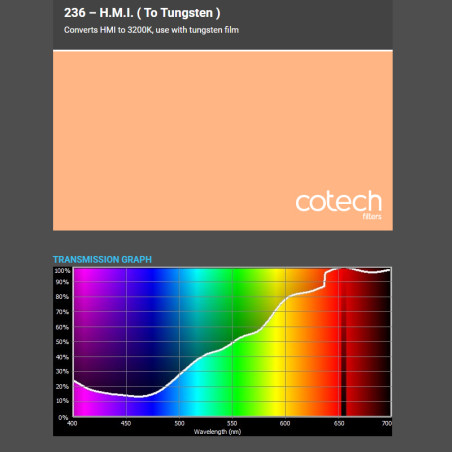 HMI na Tungsten 1,22x1m-7,6m filtr foliowy Cotech