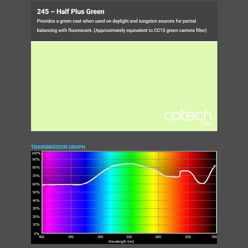 HALF PLUS GREEN 1,22x1m-8m filtr foliowy Cotech