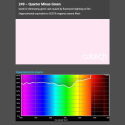 QUART.MINUS GREEN 1,22x1m-8m filtr foliowy Cotech