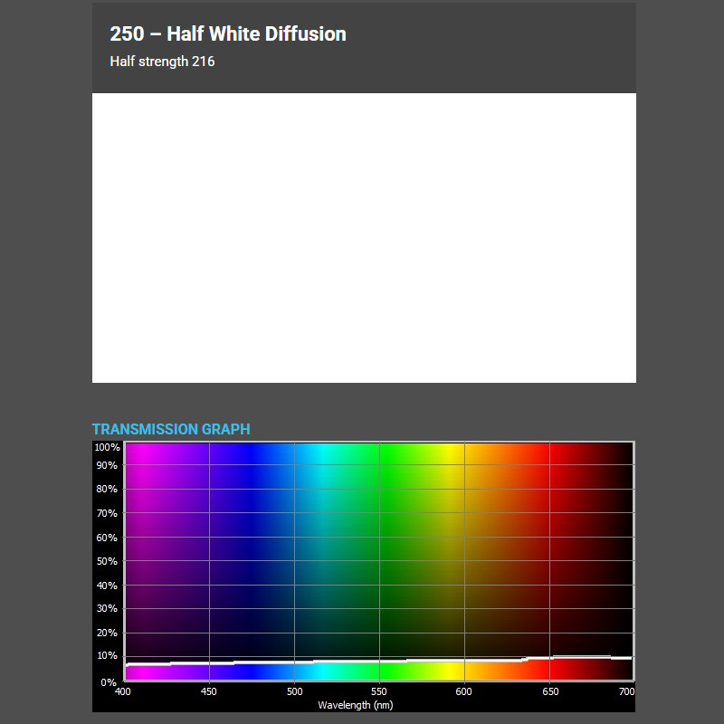 HALF WHITE DIFF 1,22x1m-7,6m filtr foliowy Cotech