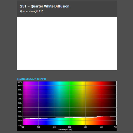 QUART.WHITE DIFF 1,22x1m-7,6m filtr foliowy Cotech