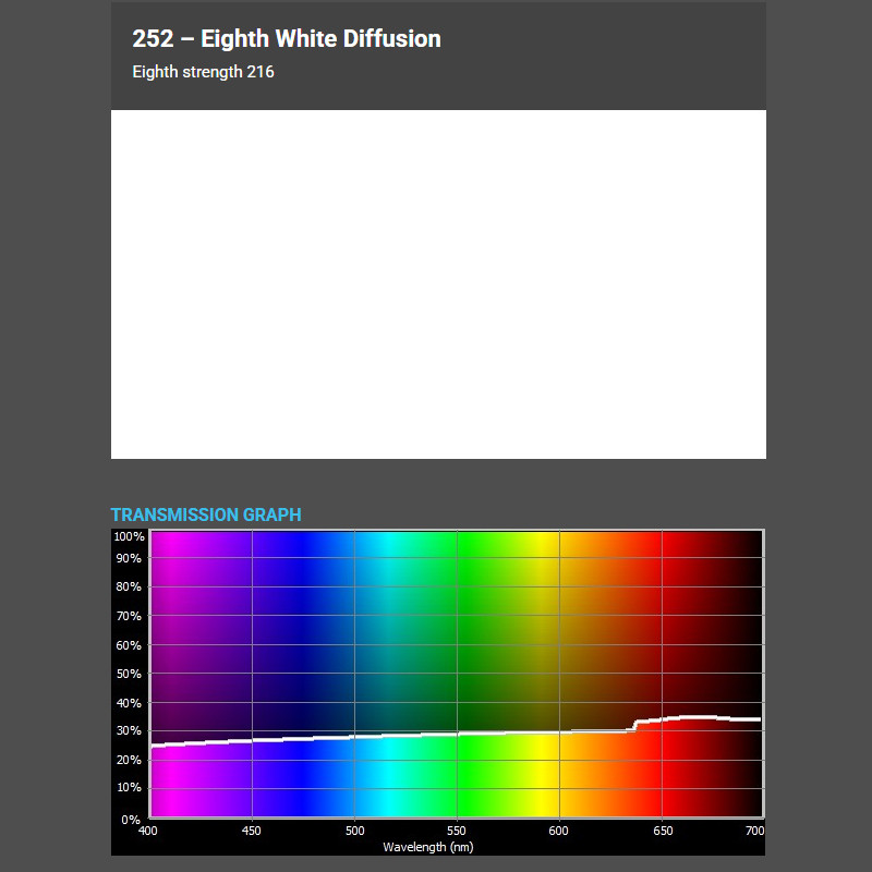 EIGHT WHITE DIFF. 1,22x1m filtr foliowy Cotech