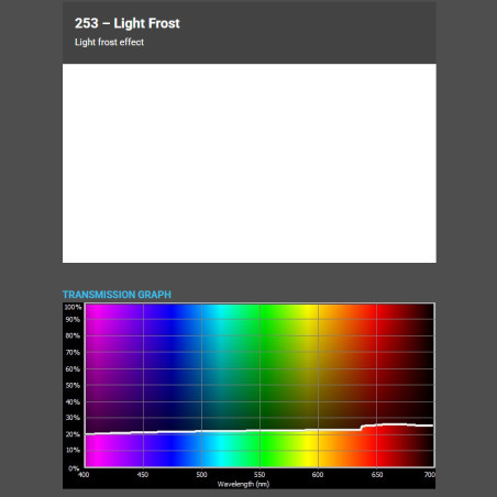 LIGHT FROST 1,22x1m-7,6m filtr foliowy Cotech