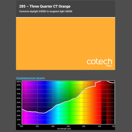 CTO THREEQUART 1,22x1m-8m filtr foliowy Cotech