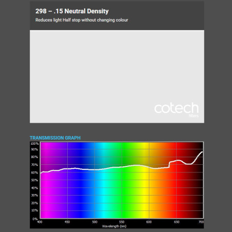 0.15 N.D -1/2f 1,22x1m-8m filtr foliowy Cotech