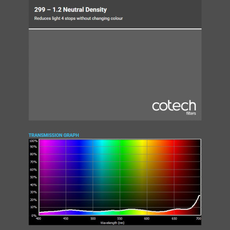 1.2 N.D -4f 1,22x7,62m filtr foliowy Cotech