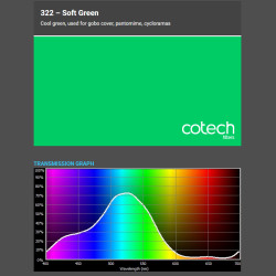 SOFT GREEN  1,22x1m-7,6m filtr foliowy Cotech
