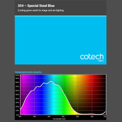 SPECIAL STEEL BLUE1,22x1m-7,6 filtr foliowy Cotech