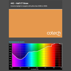 HALF CT STRAW 1,22x1m-7,6m filtr foliowy Cotech
