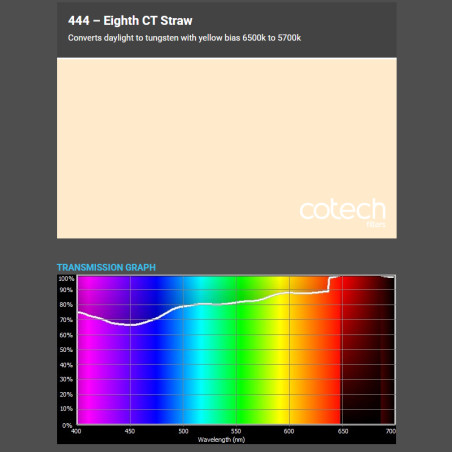 EIGHT CT STRAW 1,22x1m-8m filtr foliowy Cotech