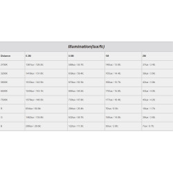 Lampa PavoTube II 6C 1-Kit