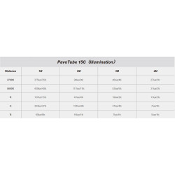 Lampa PavoTube II 15C RGBWW 4KIT akumulator wbud.