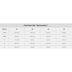 Lampa PavoTube II 30C RGBWW 2KIT akumulator wbud.