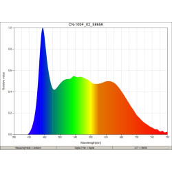 Lampa Fresnel LED Light CN-100F / 5600K