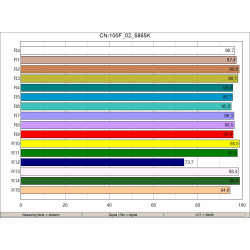 Lampa Fresnel LED Light CN-100F / 5600K
