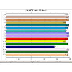 Lampa Fresnel LED Light CN-100FC 3200K - 5600K