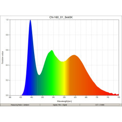 Panel LED Lighting CN-160 / 3200K / 5600K